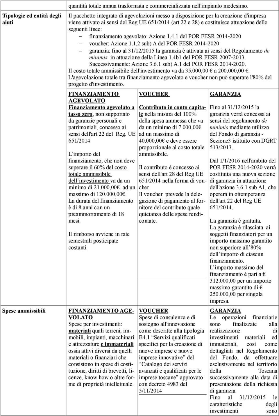 finanziamento agevolato: Azione 1.4.1 del POR FESR 2014-2020 voucher: Azione 1.1.2 sub) A del POR FESR 2014-2020 garanzia: fino al 31/12/2015 la garanzia è attivata ai sensi del Regolamento de minimis in attuazione della Linea 1.