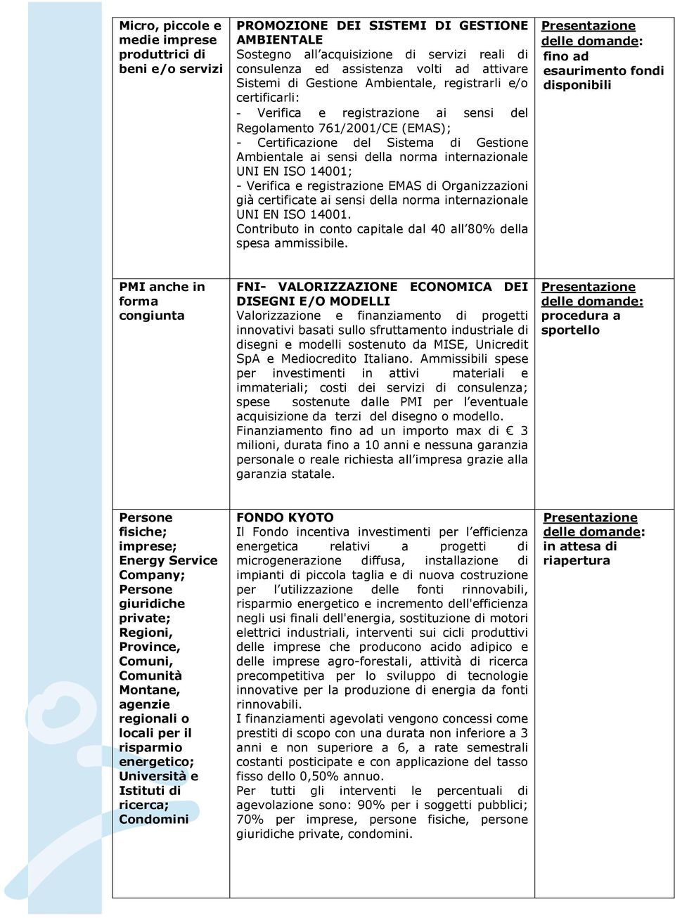 della norma internazionale UNI EN ISO 14001; - Verifica e registrazione EMAS di Organizzazioni già certificate ai sensi della norma internazionale UNI EN ISO 14001.