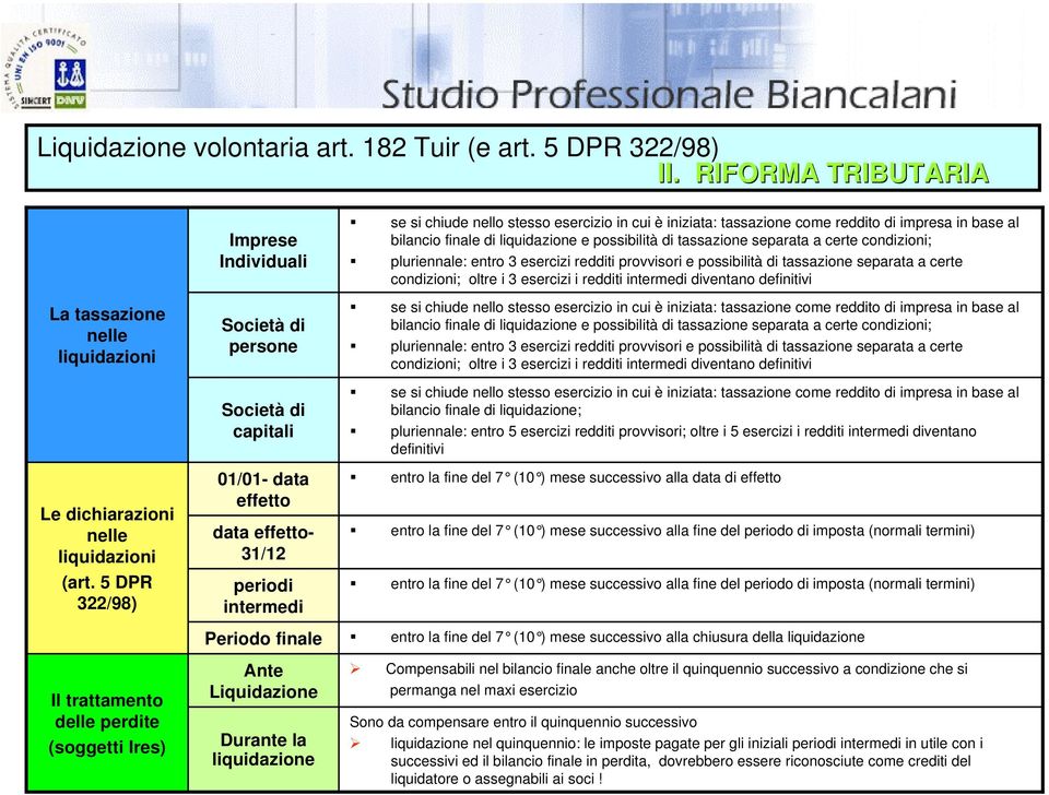 stesso esercizio in cui è iniziata: tassazione come reddito di impresa in base al bilancio finale di liquidazione e possibilità di tassazione separata a certe condizioni; pluriennale: entro 3