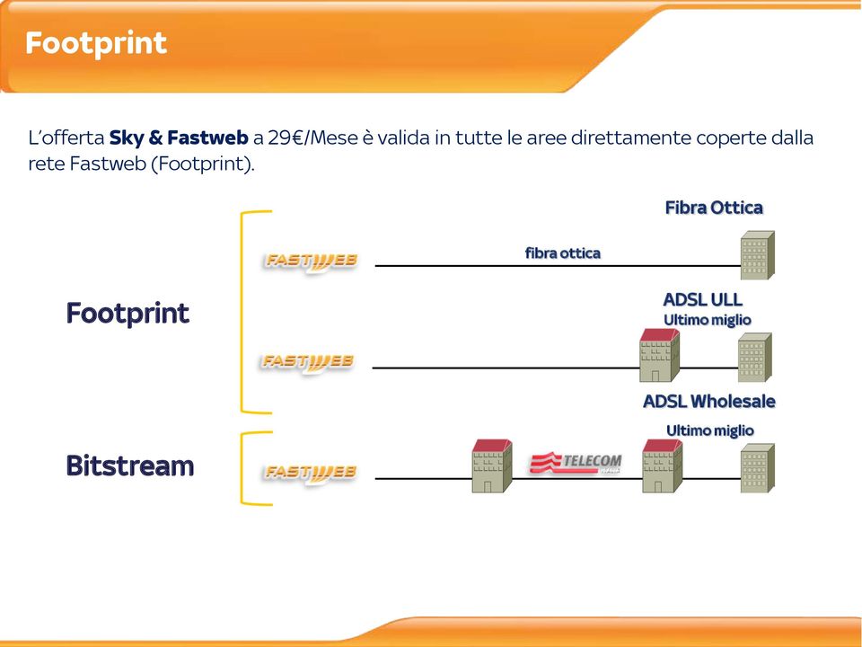 Fastweb (Footprint).