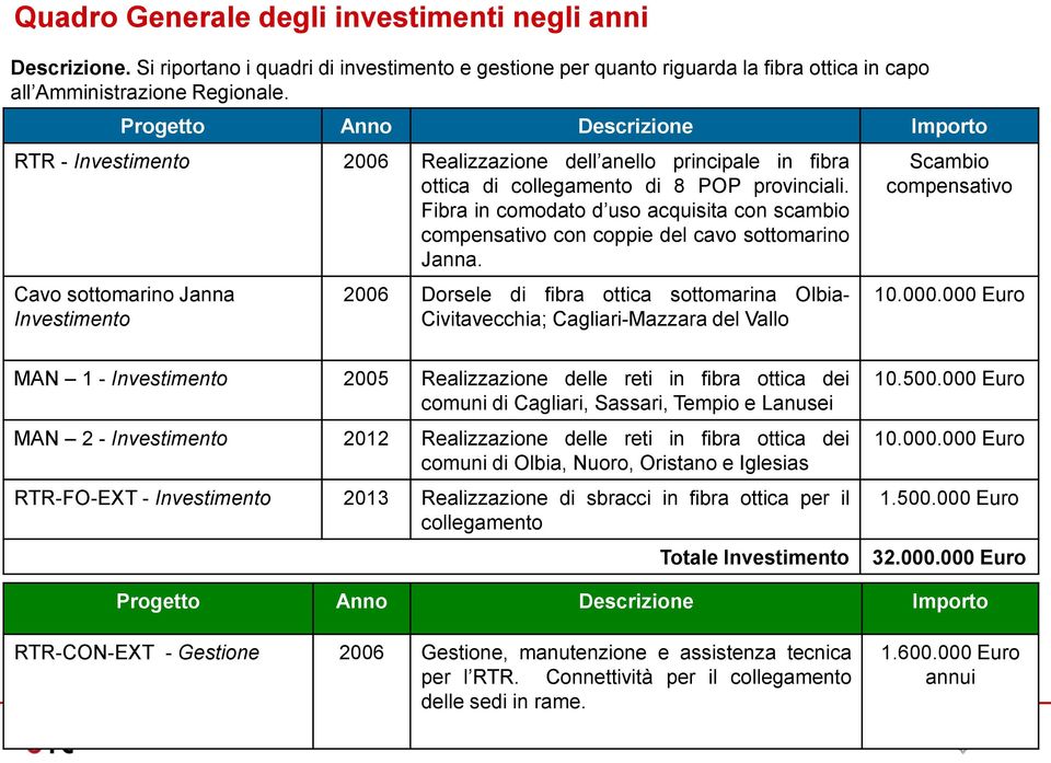 Fibra in comodato d uso acquisita con scambio compensativo con coppie del cavo sottomarino Janna.