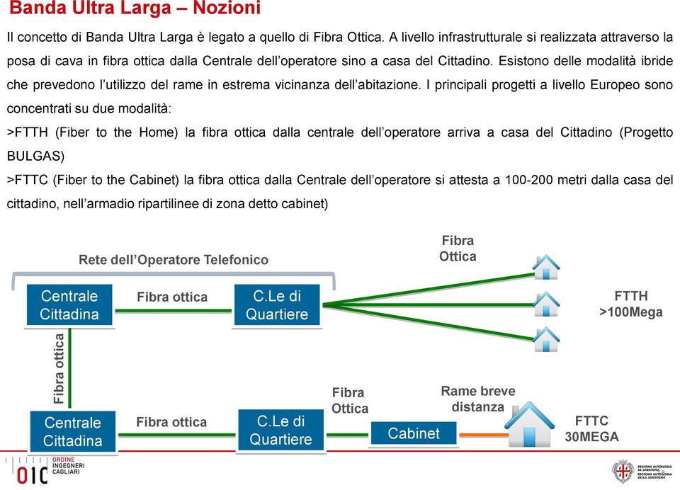 Esistono delle modalità ibride che prevedono l utilizzo del rame in estrema vicinanza dell abitazione.