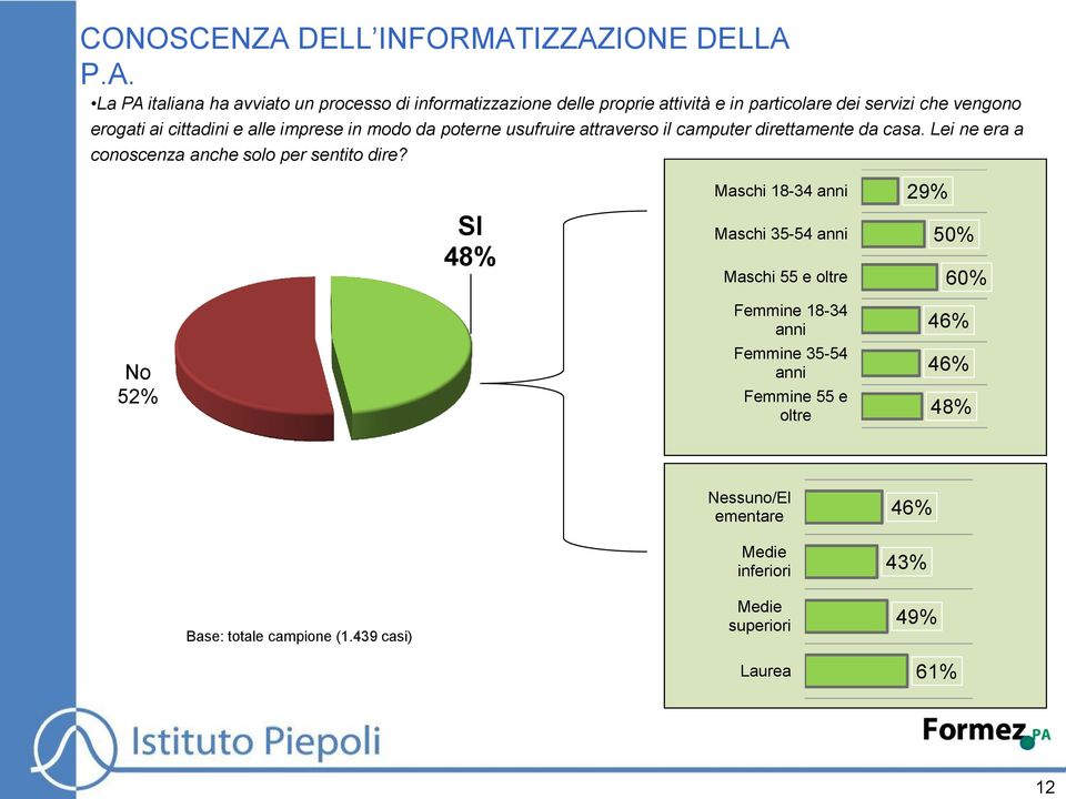 IZZAZIONE DELLA P.A. La PA italiana ha avviato un processo di informatizzazione delle proprie attività e in particolare dei servizi che