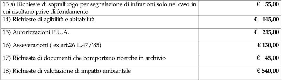 Autorizzazioni P.U.A. 215,00 16) Asseverazioni ( ex art.26 L.