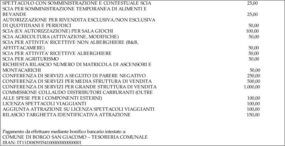 ATTIVITA' RICETTIVE ALBERGHIERE 50,00 SCIA PER AGRITURISMO 50,00 RICHIESTA RILASCIO NUMERO DI MATRICOLA DI ASCENSORI E MONTACARICHI 50,00 CONFERENZA DI SERVIZI A SEGUITO DI PARERE NEGATIVO 250,00