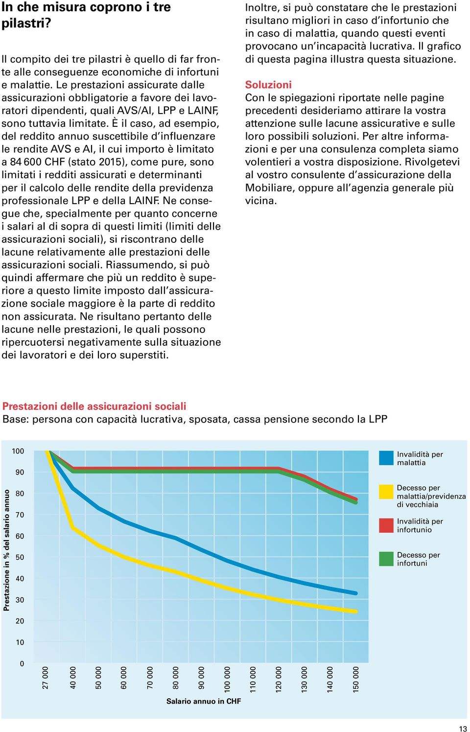 È il caso, ad esempio, del reddito annuo suscettibile d influenzare le rendite AVS e AI, il cui importo è limitato a 84 600 CHF (stato 2015), come pure, sono limitati i redditi assicurati e