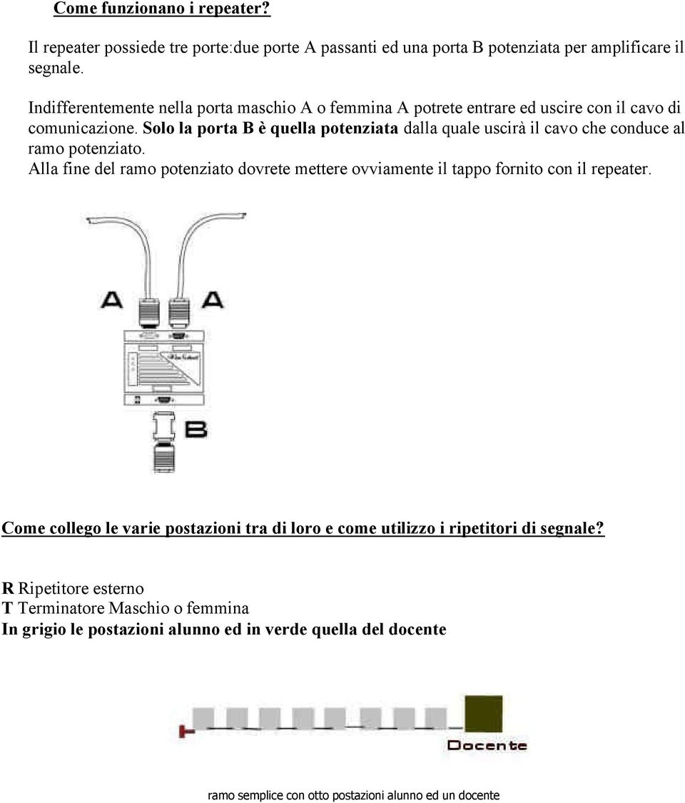 Solo la porta B è quella potenziata dalla quale uscirà il cavo che conduce al ramo potenziato.