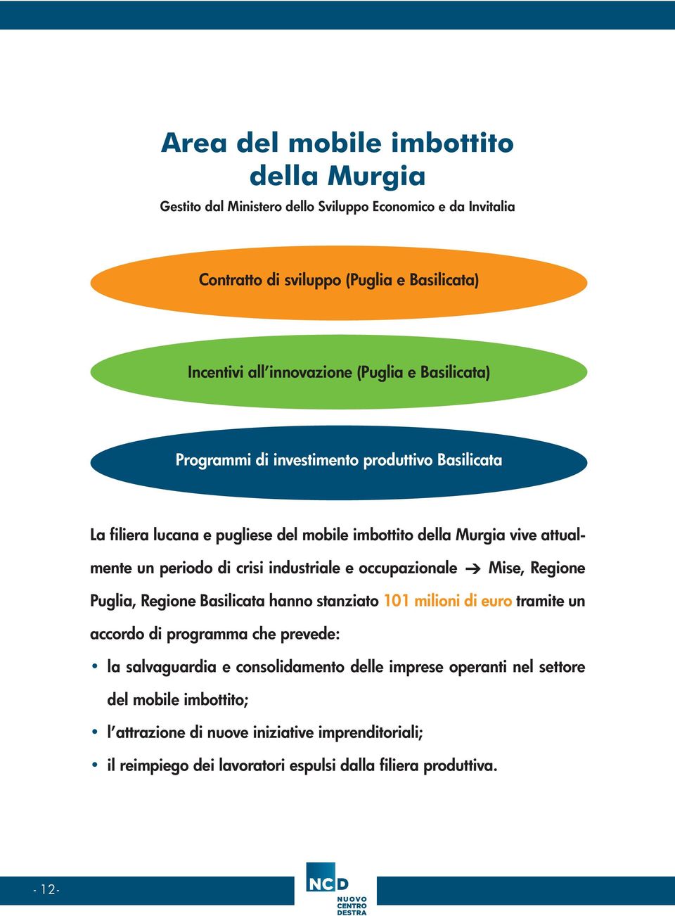 industriale e occupazionale Ô Mise, Regione Puglia, Regione Basilicata hanno stanziato 101 milioni di euro tramite un accordo di programma che prevede: la salvaguardia e