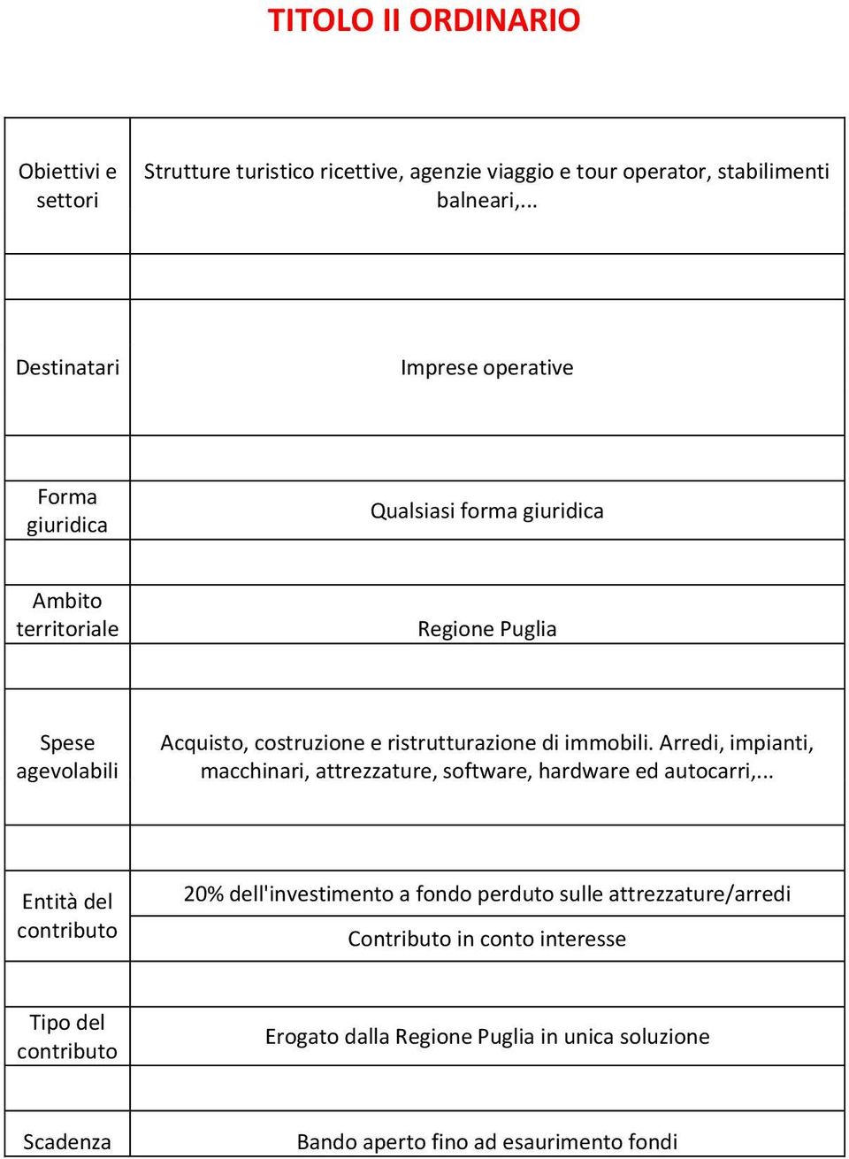 Arredi, impianti, macchinari, attrezzature, software, hardware ed autocarri,.