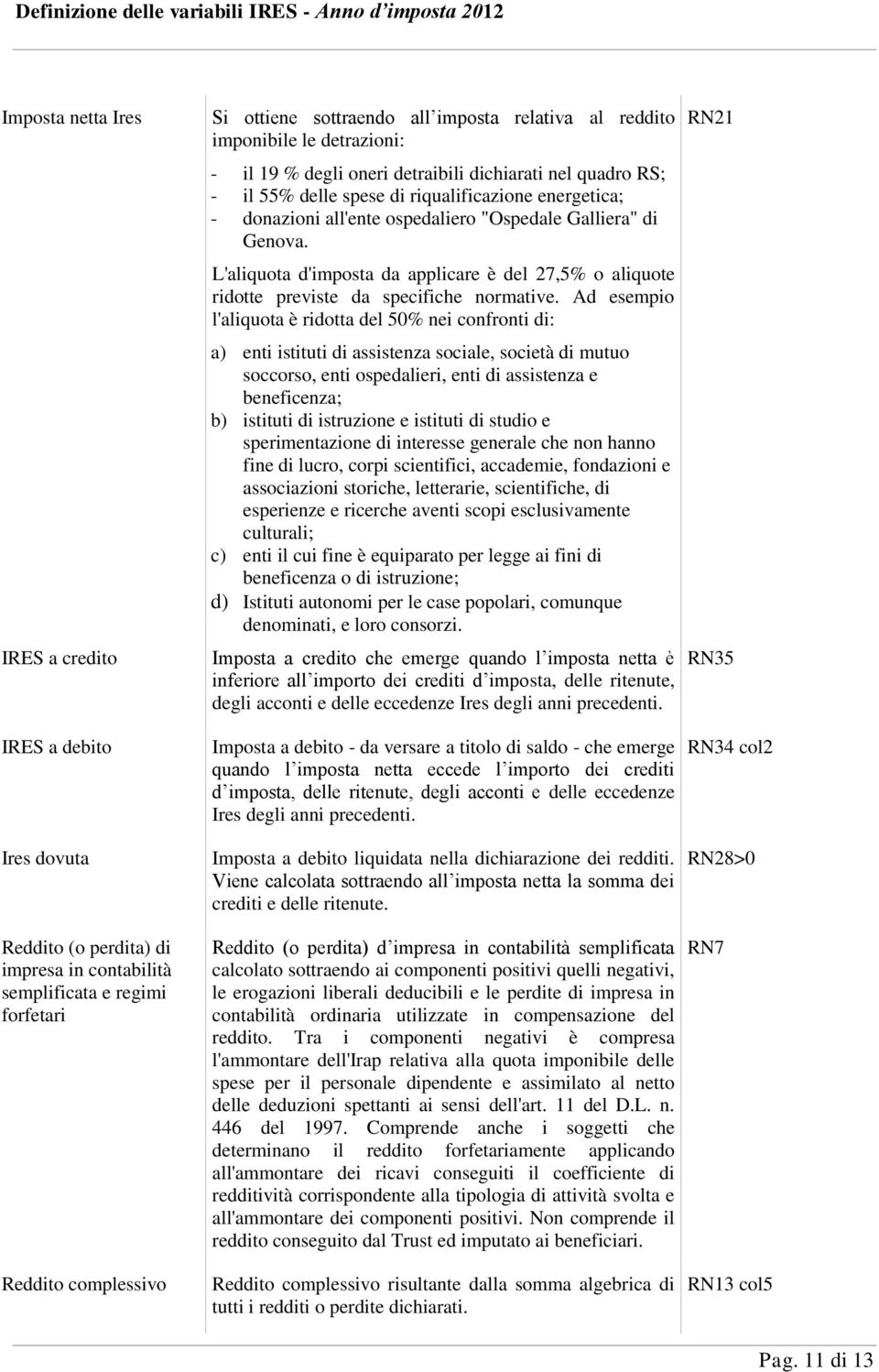 "Ospedale Galliera" di Genova. L'aliquota d'imposta da applicare è del 27,5% o aliquote ridotte previste da specifiche normative.