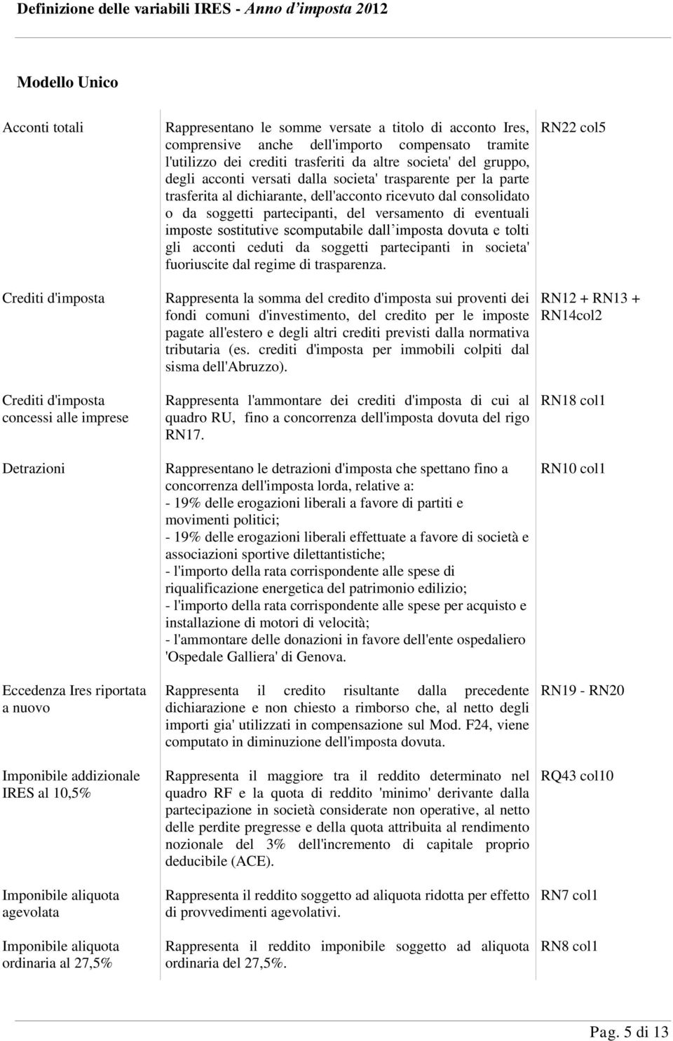 del gruppo, degli acconti versati dalla societa' trasparente per la parte trasferita al dichiarante, dell'acconto ricevuto dal consolidato o da soggetti partecipanti, del versamento di eventuali