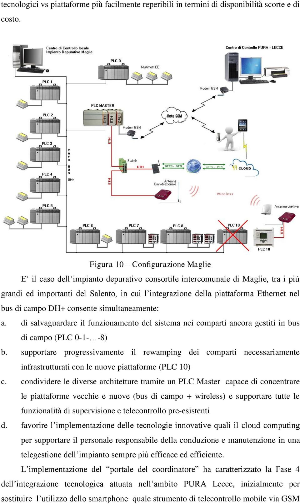 bus di campo DH+ consente simultaneamente: a. di salvaguardare il funzionamento del sistema nei comparti ancora gestiti in bus di campo (PLC 0-1- -8) b.