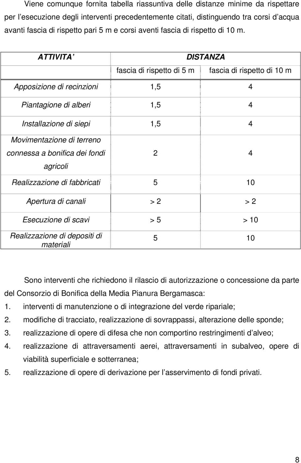 ATTIVITA fascia di rispetto di 5 m DISTANZA fascia di rispetto di 10 m Apposizione di recinzioni 1,5 4 Piantagione di alberi 1,5 4 Installazione di siepi 1,5 4 Movimentazione di terreno connessa a