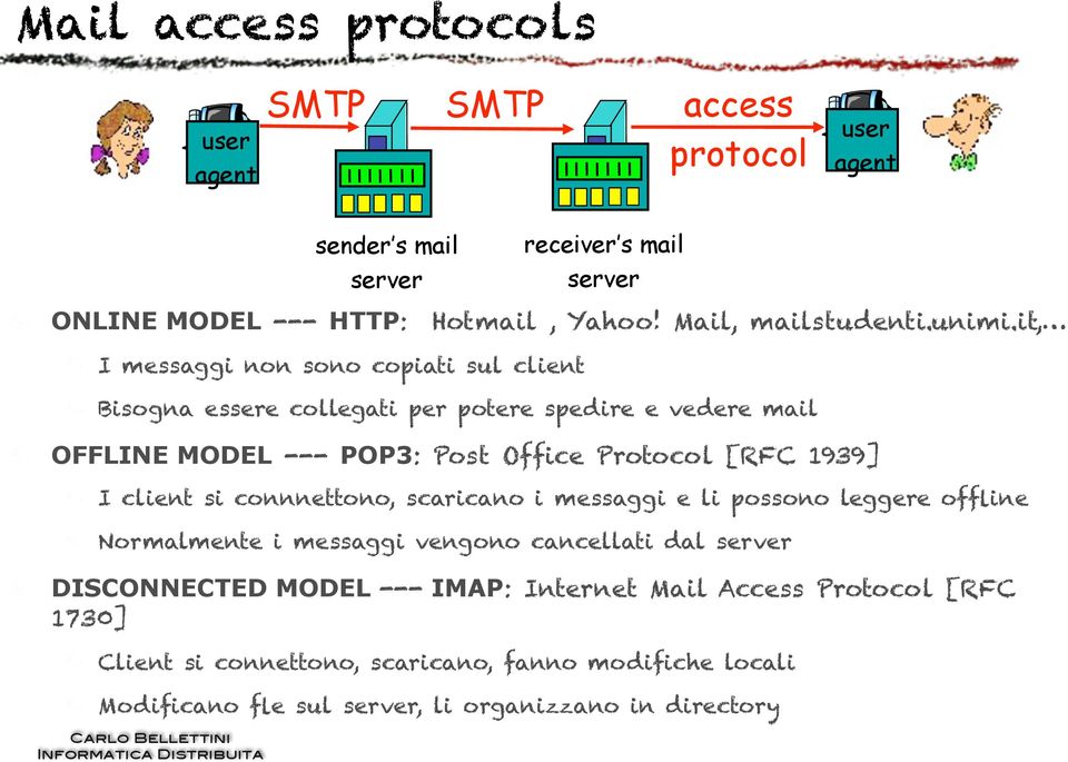 it, I messaggi non sono copiati sul client Bisogna essere collegati per potere spedire e vedere mail OFFLINE MODEL --- POP3: Post Office Protocol [RFC 1939] I