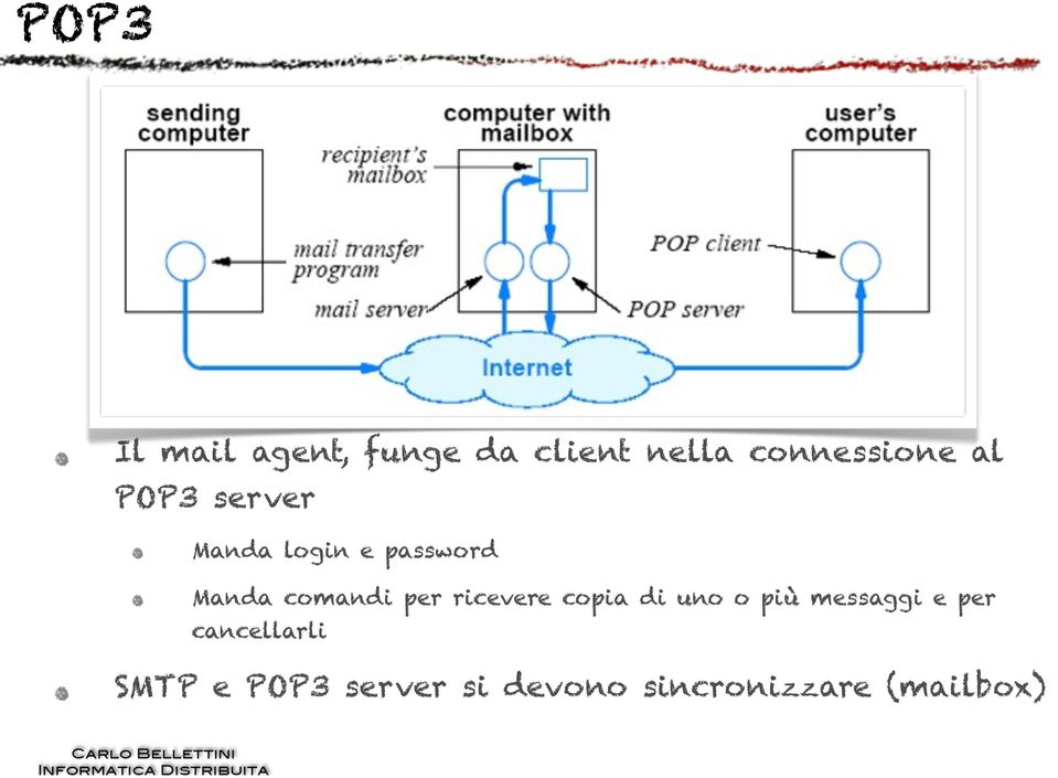 per ricevere copia di uno o più messaggi e per