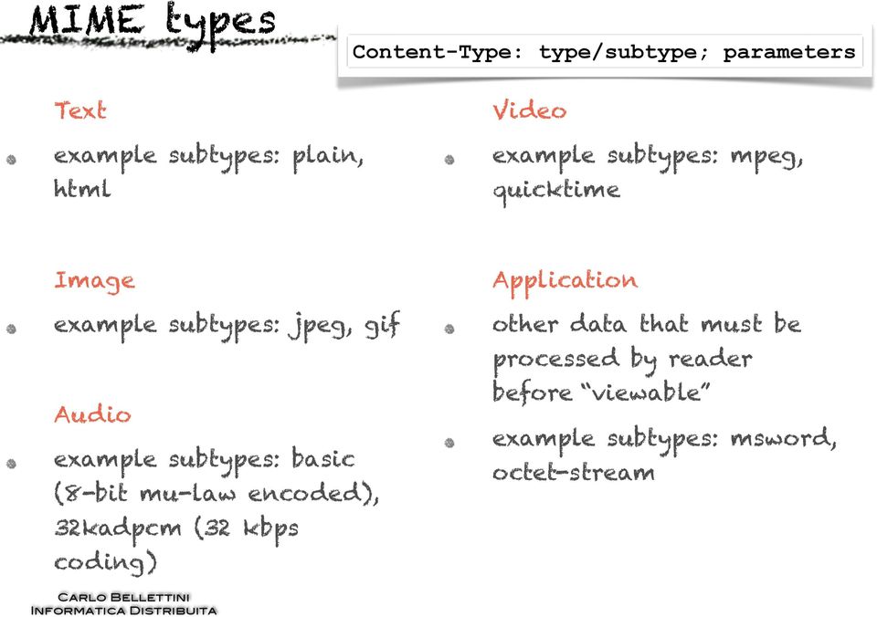 subtypes: basic (8-bit mu-law encoded), 32kadpcm (32 kbps coding) Application other