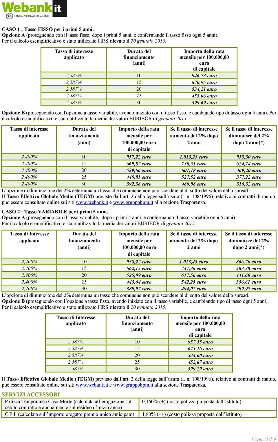 000,00 euro di capitale 2,587% 10 946,73 euro 2,587% 15 670,95 euro 2,587% 20 534,21 euro 2,587% 25 453,06 euro 2,587% 30 399,69 euro Opzione B (proseguendo con l'opzione a tasso variabile, avendo