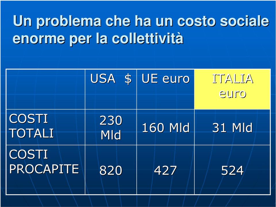 euro ITALIA euro COSTI TOTALI 230 Mld