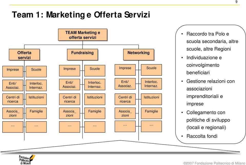 Enti/ Associaz. Interloc. Internaz.