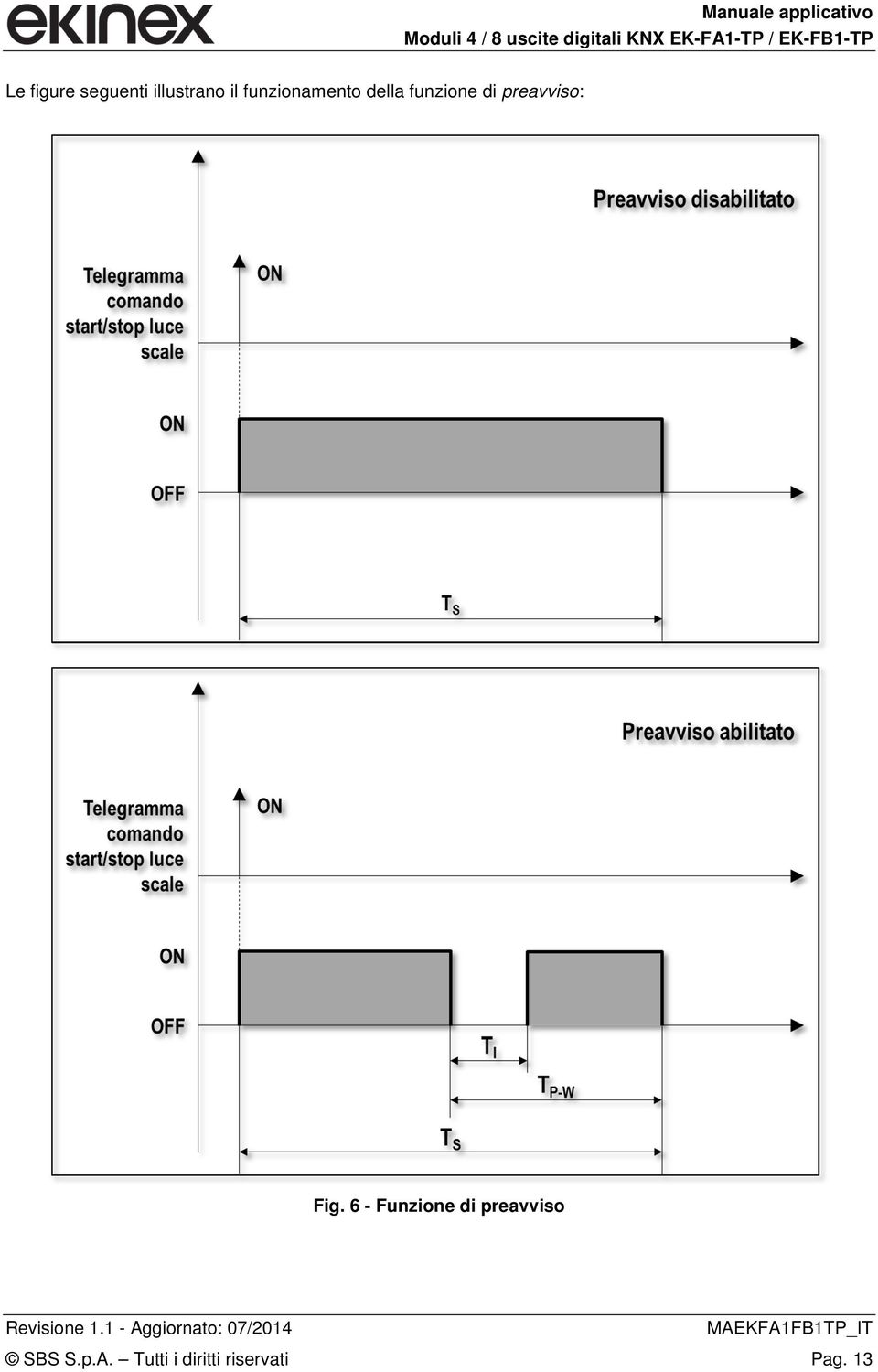 preavviso: Fig.