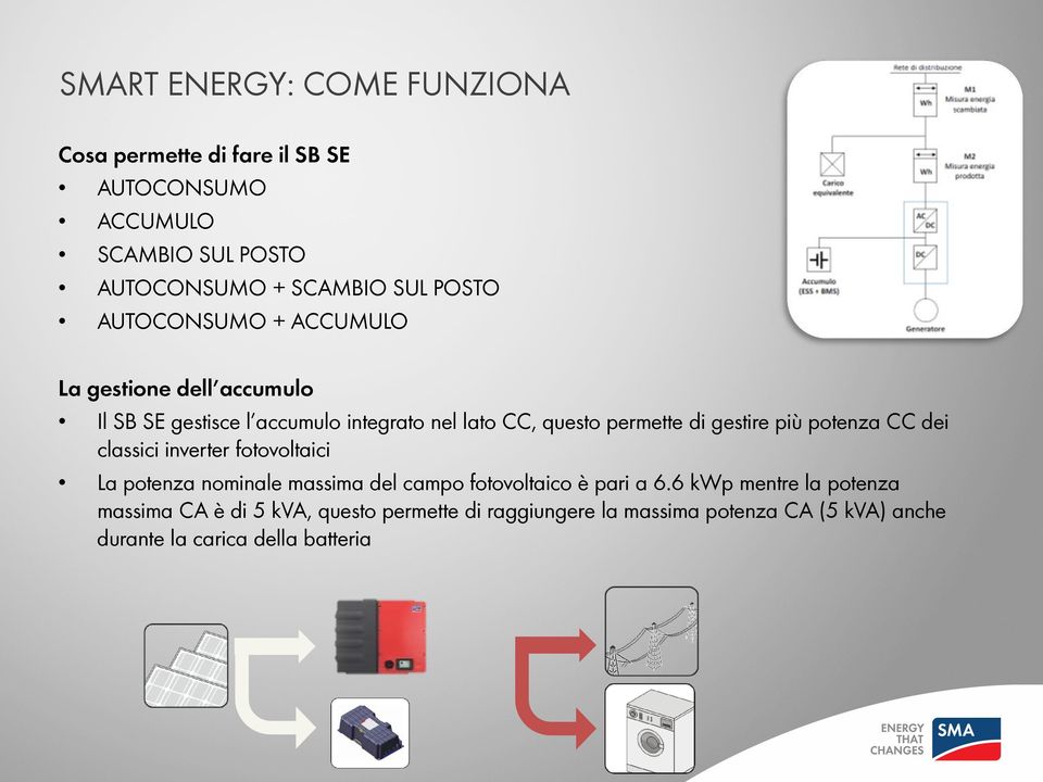 gestire più potenza CC dei classici inverter fotovoltaici La potenza nominale massima del campo fotovoltaico è pari a 6.