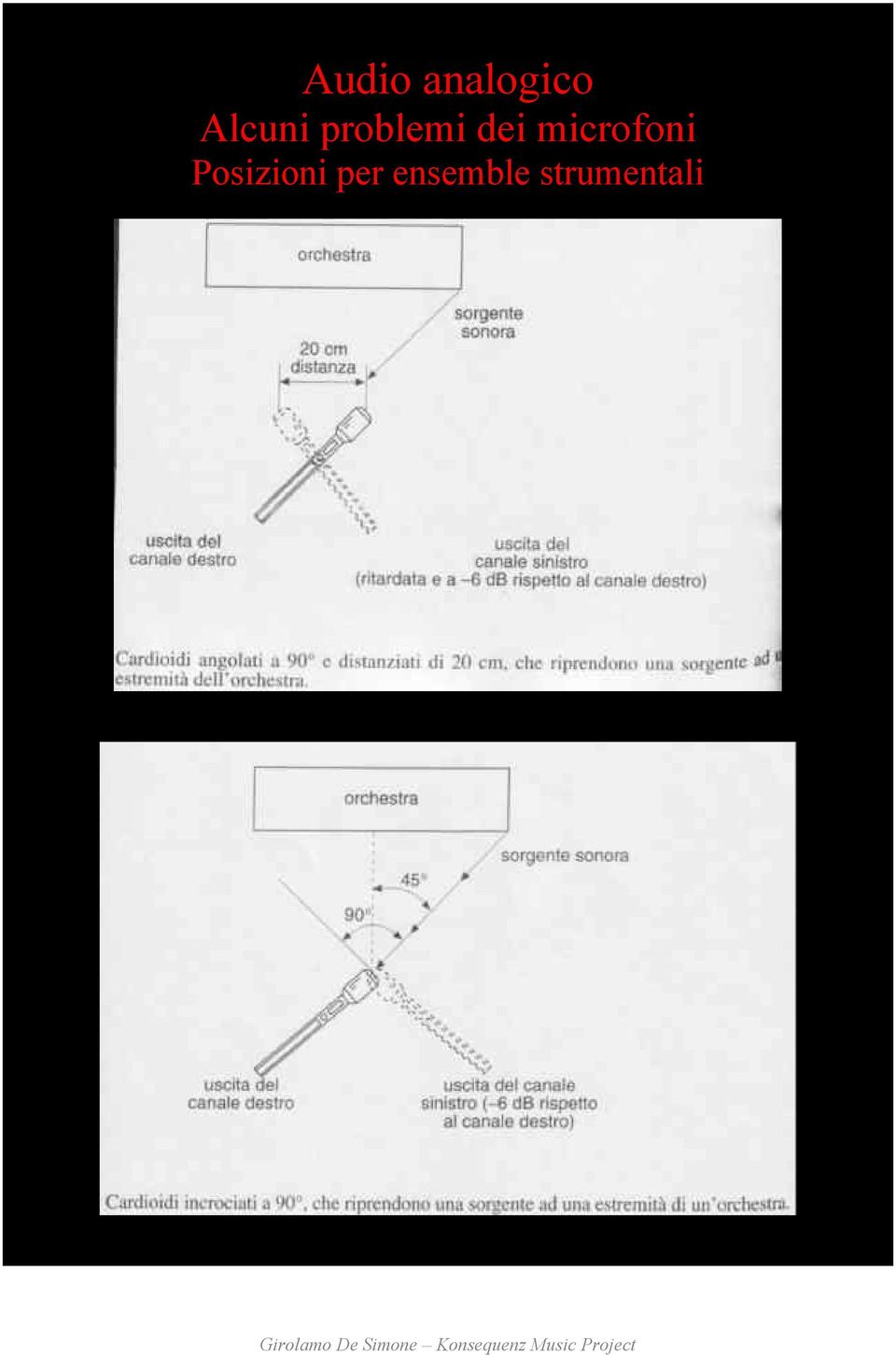 microfoni Posizioni