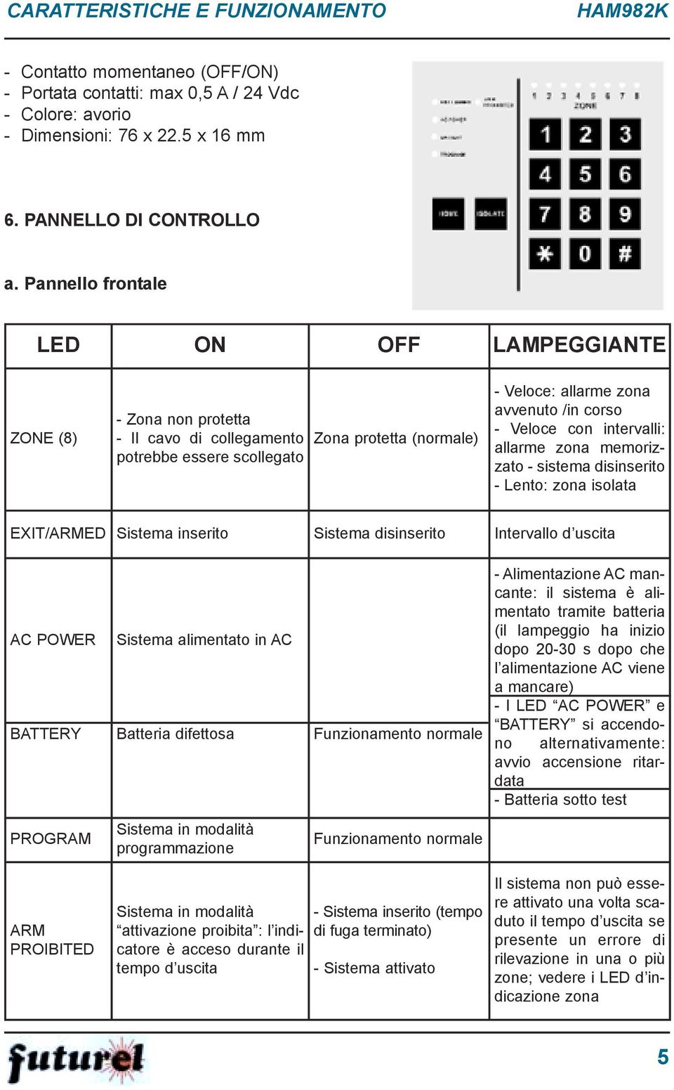 con intervalli: allarme zona memorizzato - sistema disinserito - Lento: zona isolata EXIT/ARMED Sistema inserito Sistema disinserito Intervallo d uscita AC POWER BATTERY Sistema alimentato in AC