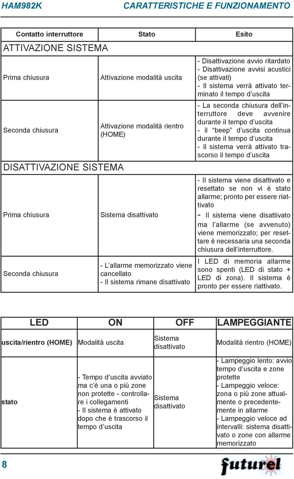 avvisi acustici (se attivati) - Il sistema verrà attivato terminato il tempo d uscita - La seconda chiusura dell interruttore deve avvenire durante il tempo d uscita - il beep d uscita continua