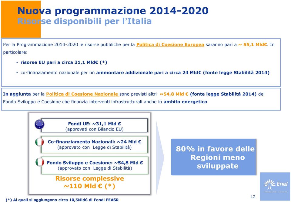 Nazionale sono previsti altri ~54,8 Mld (fonte legge Stabilità 2014) del Fondo Sviluppo e Coesione che finanzia interventi infrastrutturali anche in ambito energetico Fondi UE: ~31,1 Mld (approvati