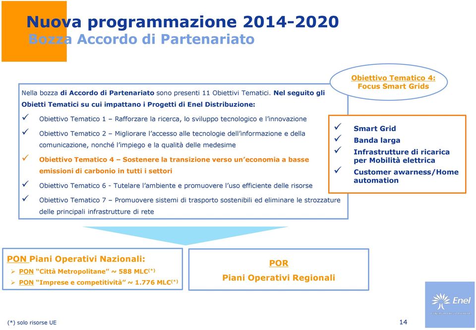 l accesso alle tecnologie dell informazione e della comunicazione, nonché l impiego e la qualità delle medesime Obiettivo Tematico 4 Sostenere la transizione verso un economia a basse emissioni di