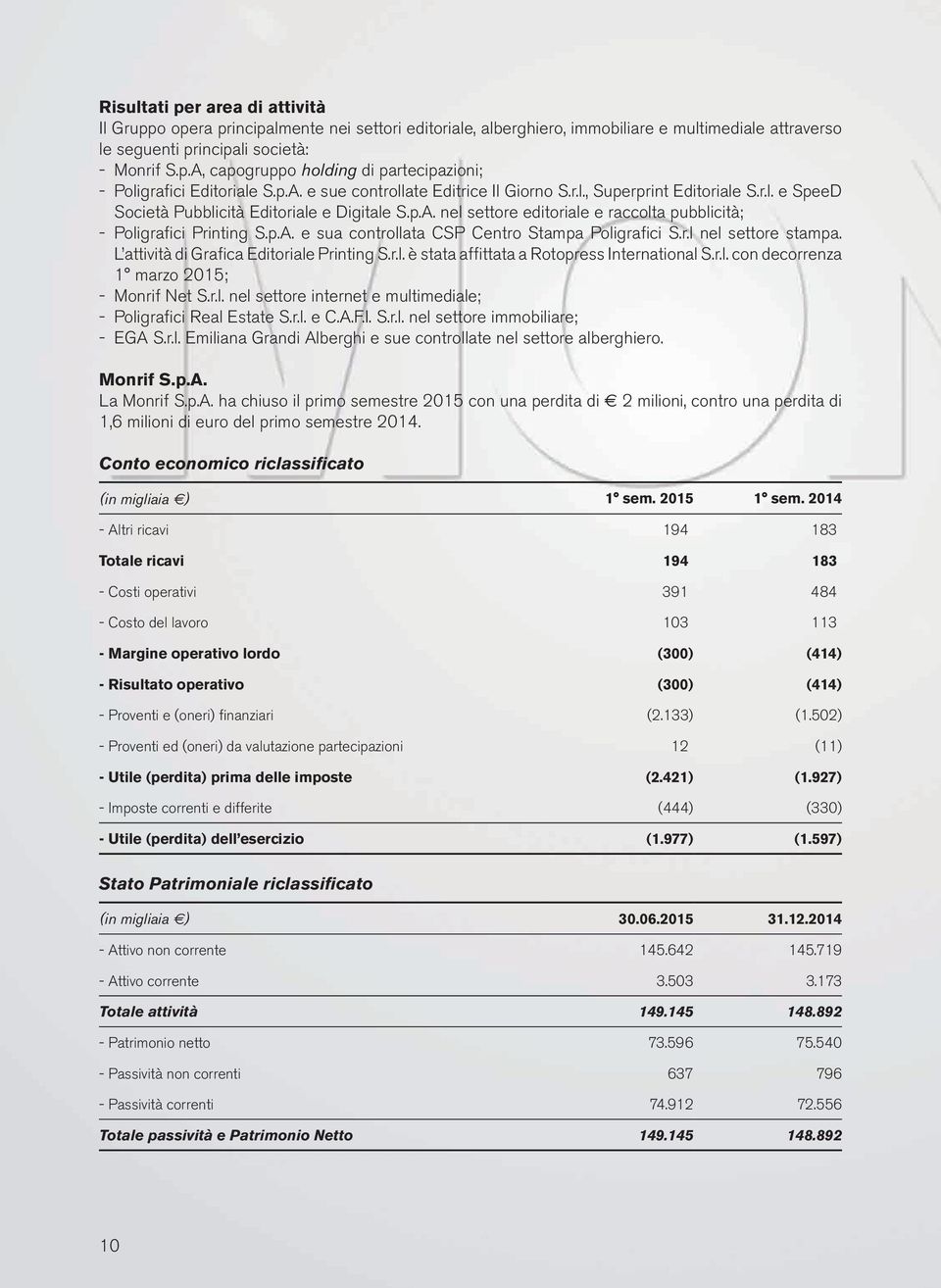 p.A. e sua controllata CSP Centro Stampa Poligrafici S.r.l nel settore stampa. L attività di Grafica Editoriale Printing S.r.l. è stata affittata a Rotopress International S.r.l. con decorrenza 1 marzo 2015; - Monrif Net S.