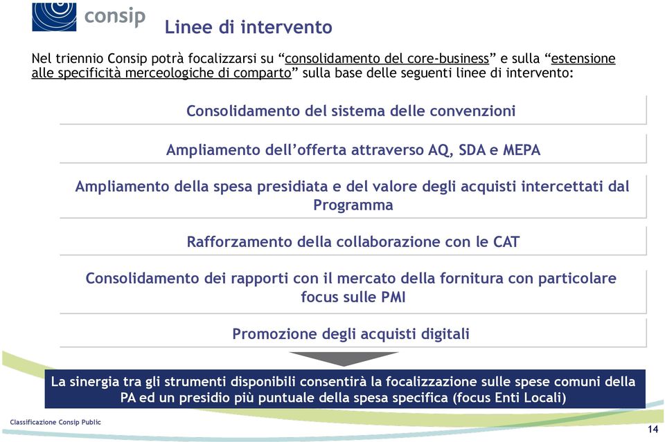 intercettati dal Programma Rafforzamento della collaborazione con le CAT Consolidamento dei rapporti con il mercato della fornitura con particolare focus sulle PMI Promozione degli