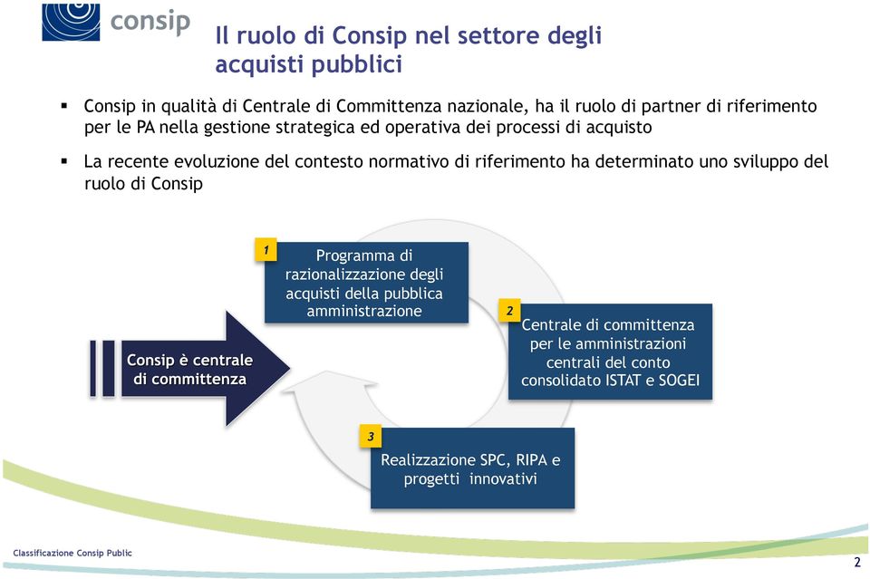 riferimento ha determinato uno sviluppo del ruolo di Consip 1 Programma di razionalizzazione degli acquisti della pubblica amministrazione