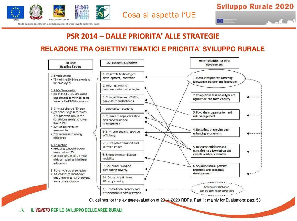 SVILUPPO RURALE Guidelines for the ex ante evaluation