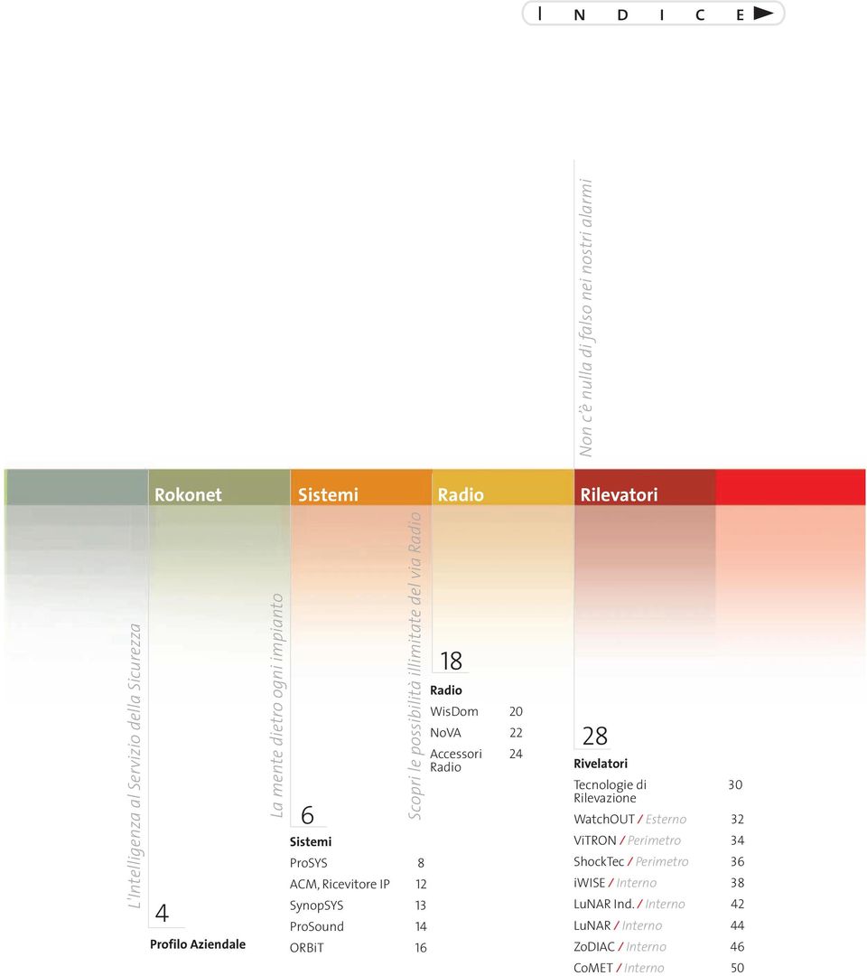 ProSound 14 ORBiT 16 18 Radio WisDom 20 NoVA 22 Accessori 24 Radio 28 Rivelatori Tecnologie di 30 Rilevazione WatchOUT / Esterno 32 ViTRON