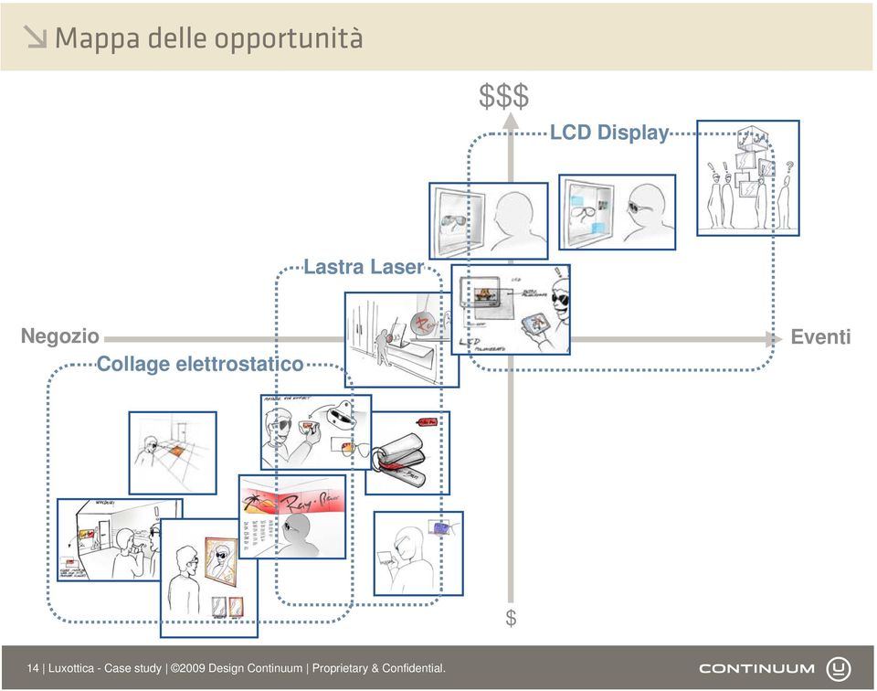 elettrostatico Eventi $ 14 Luxottica -