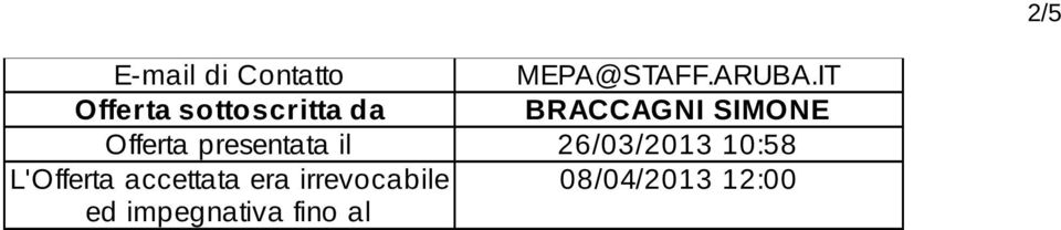 Offerta presentata il 26/03/2013 10:58 L'Offerta