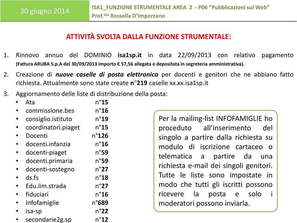 Aggiornamento delle liste di distribuzione della posta: Ata n 15 commissione.bes n 16 consiglio.istituto n 19 coordinatori.piaget n 15 Docenti n 126 docenti.infanzia n 16 docenti-piaget n 59 docenti.