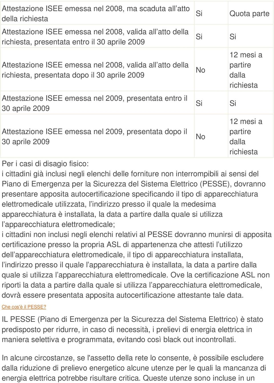 il 30 aprile 2009 Si Si No Si No Quota parte Si 12 mesi a partire dalla richiesta Si 12 mesi a partire dalla richiesta Per i casi di disagio fisico: i cittadini già inclusi negli elenchi delle