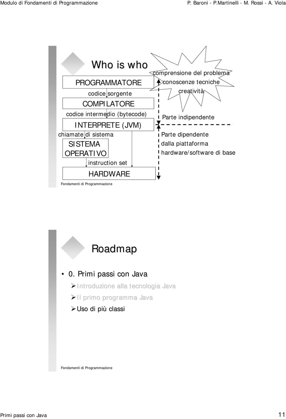 creatività Parte indipendente Parte dipendente dalla piattaforma hardware/software di base Roadmap 0.