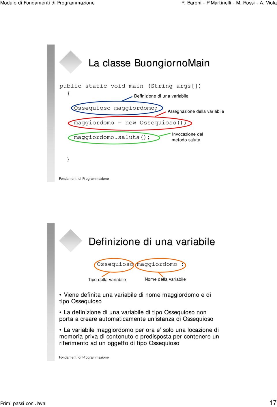 saluta(); Invocazione del metodo saluta Definizione di una variabile Ossequioso maggiordomo ; Tipo della variabile Nome della variabile Viene definita una variabile di nome