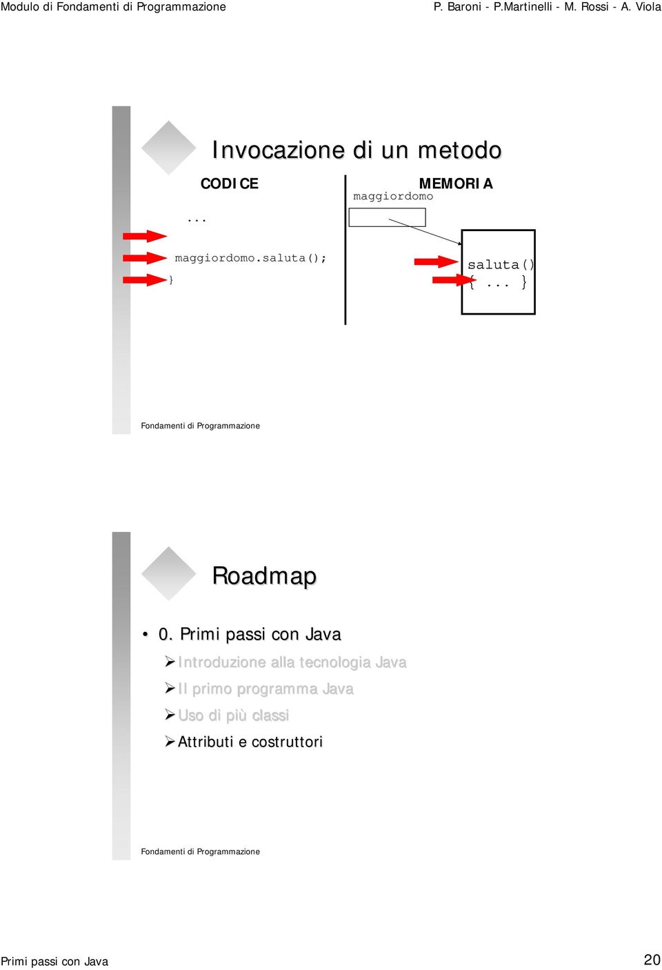 maggiordomo.saluta(); saluta()... Roadmap 0.