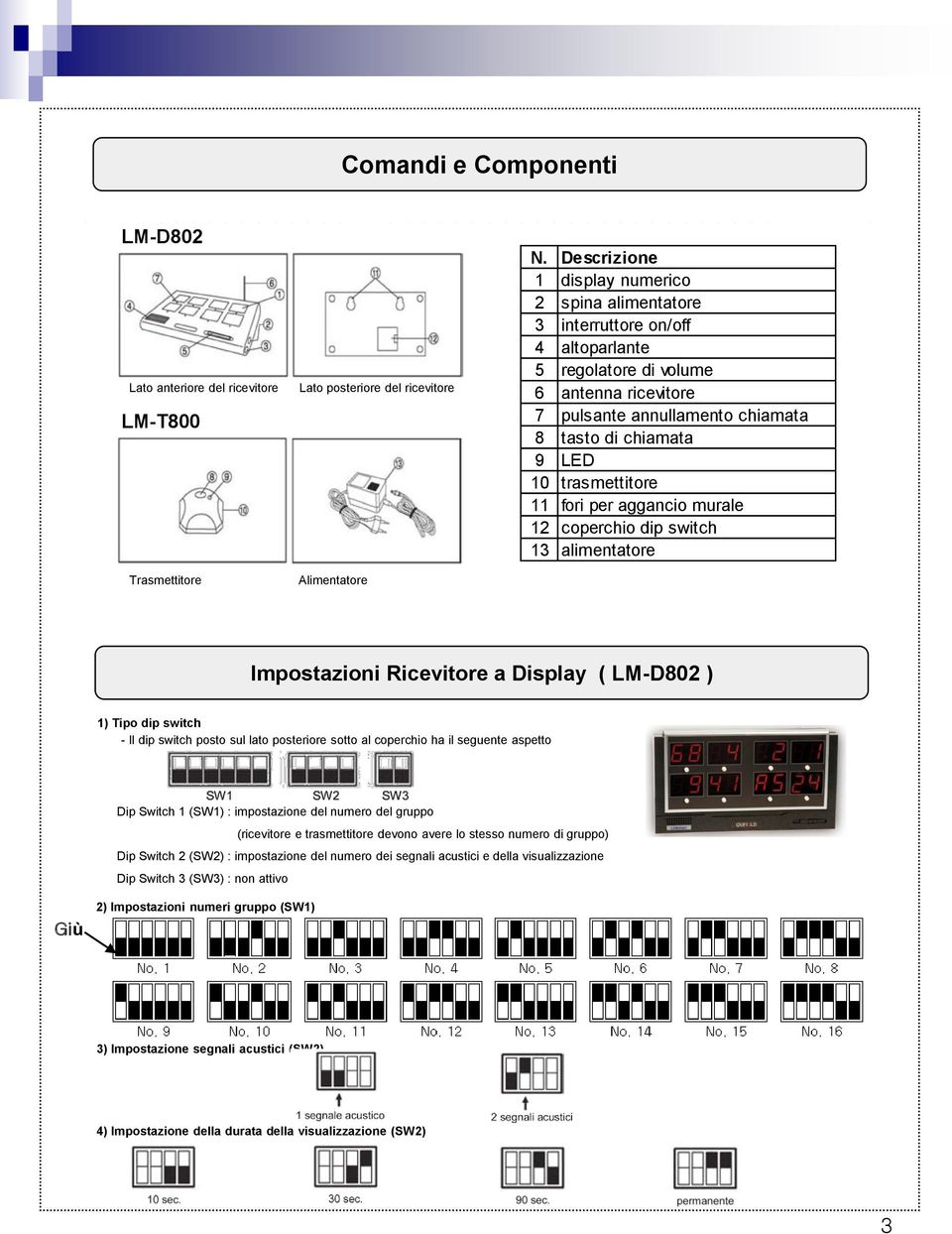 trasmettitore 11 fori per aggancio murale 12 coperchio dip switch 13 alimentatore Impostazioni Ricevitore a Display ( LM-D802 ) 1) Tipo dip switch - Il dip switch posto sul lato posteriore sotto al