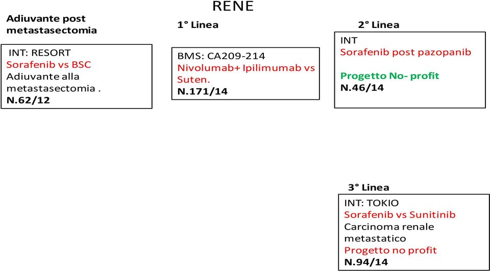 62/12 RENE 1 Linea 2 Linea BMS: CA209-214 Ni