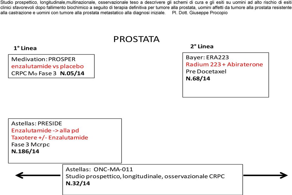 diagnosi iniziale. PI. Dott. Giuseppe Procopio Medivation: PROSPER enzalutamide vs placebo CRPC Mo Fase 3 N.