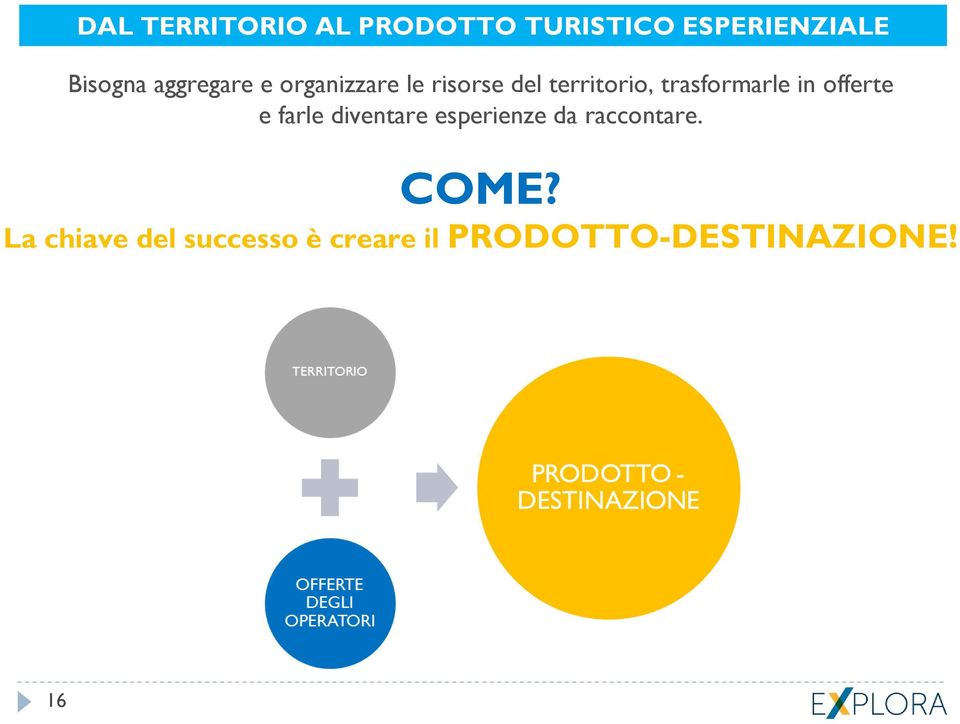 trasformarle in offerte e farle diventare esperienze da