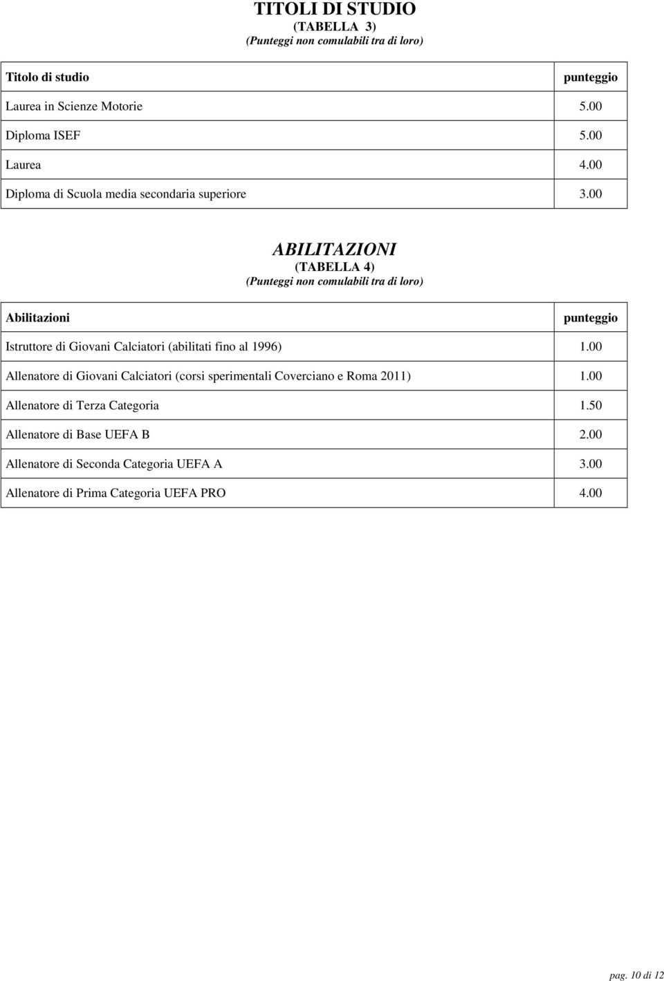 00 ABILITAZIONI (TABELLA 4) (Punteggi non comulabili tra di loro) Abilitazioni punteggio Istruttore di Giovani Calciatori (abilitati fino al 1996) 1.