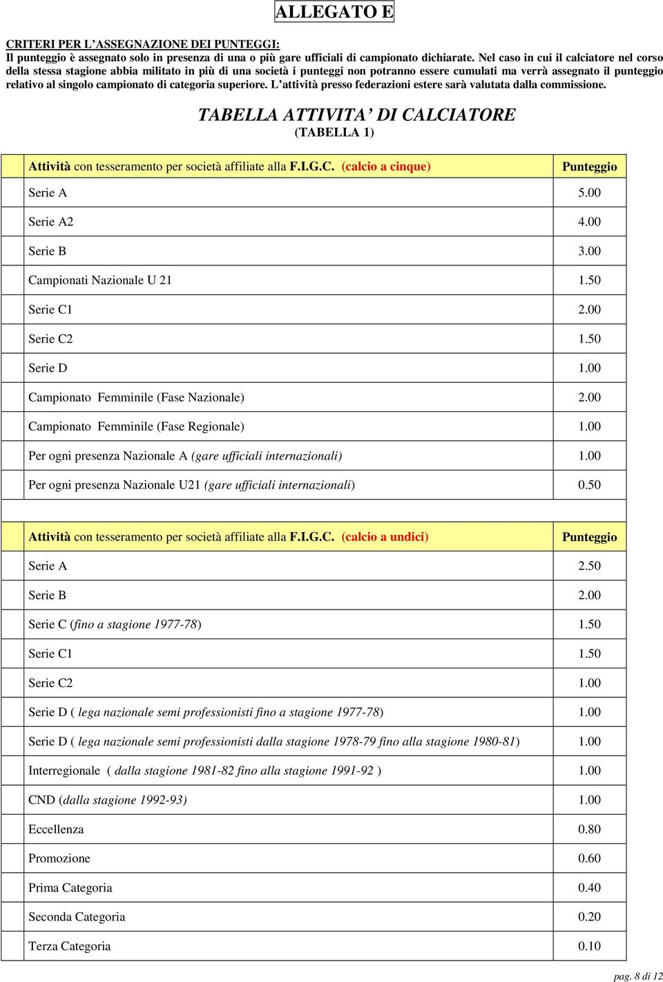 campionato di categoria superiore. L attività presso federazioni estere sarà valutata dalla commissione.