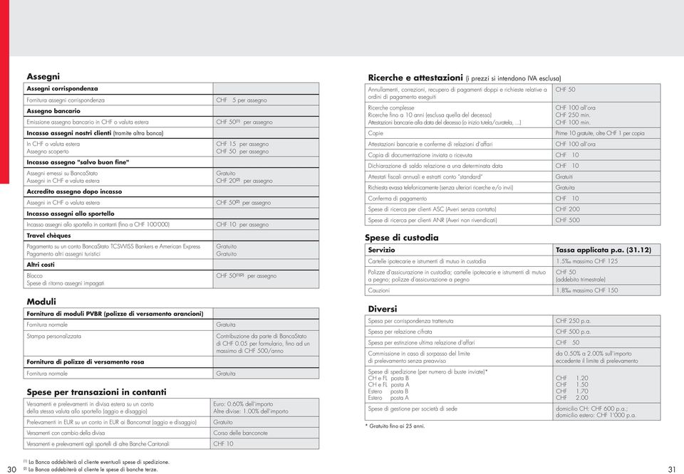 allo sportello Incasso assegni allo sportello in contanti (fino a CHF 100'000) Travel chèques Pagamento su un conto BancaStato TCSWISS Bankers e American Express Pagamento altri assegni turistici