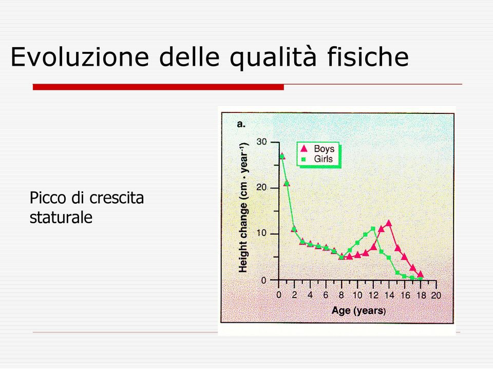 fisiche Picco